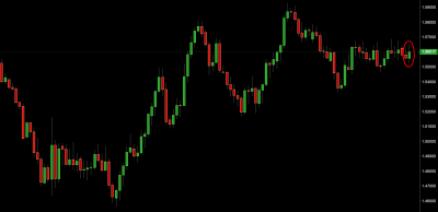 gbp/usd price action signal