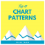 Top 10 Chart Patterns Every Trader Should Know