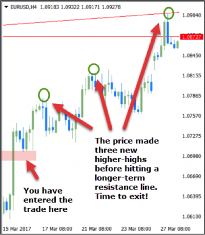 How to Get On Board a Trade You Initially Missed