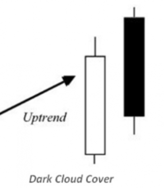 How to Trade with Candlestick Charts Like a Pro (Everything You Need to ...