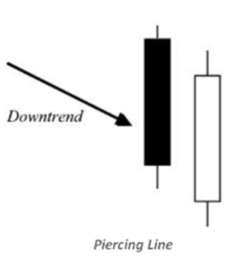 How to Trade with Candlestick Charts Like a Pro (Everything You Need to ...