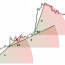 The Most Comprehensive Guide On The Types of Trendlines And How To Use Trendlines