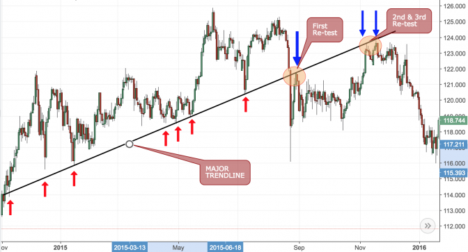 The Most Comprehensive Guide On The Types Of Trendlines And How To Use ...