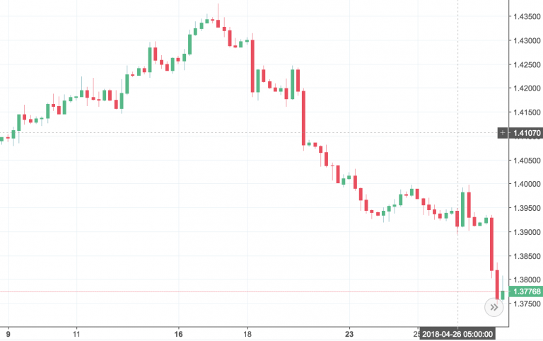 Trading Discipline- 5 Points To Make You Better Traders