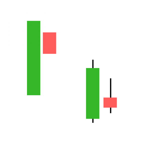 Inside Bar Trading Strategies: 5 Ways to See Price Action Through the ...