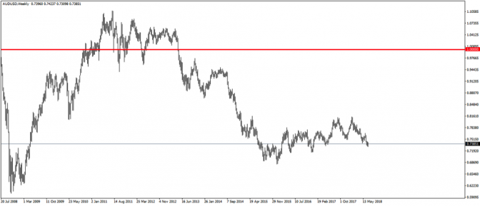 Trading With Market Geometry- 5 Ways to Trade with Market Geometry