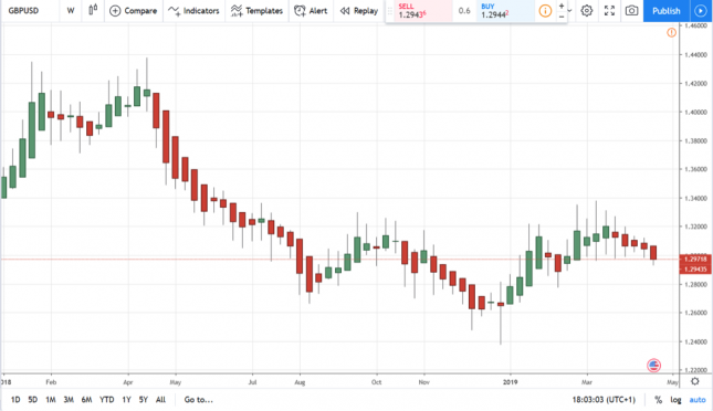 7 Types of Forex Charts That Every Serious Trader Should Know About