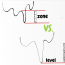 Supply and Demand Levels and Price Action Trading