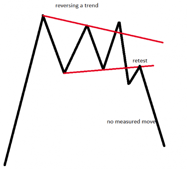 Trading With Chart Patterns-15 Chart Patterns in Forex Trading That ...