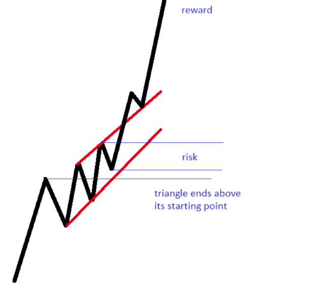 Trading With Chart Patterns-15 Chart Patterns in Forex Trading That ...