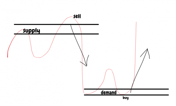 How To Make A Forex Trading Plan In 10 Steps