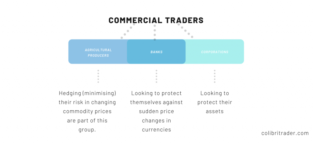 7 Big Money Strategies To Follow The Smart Money