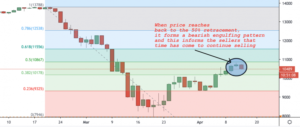 7 Price Action Tips That Work