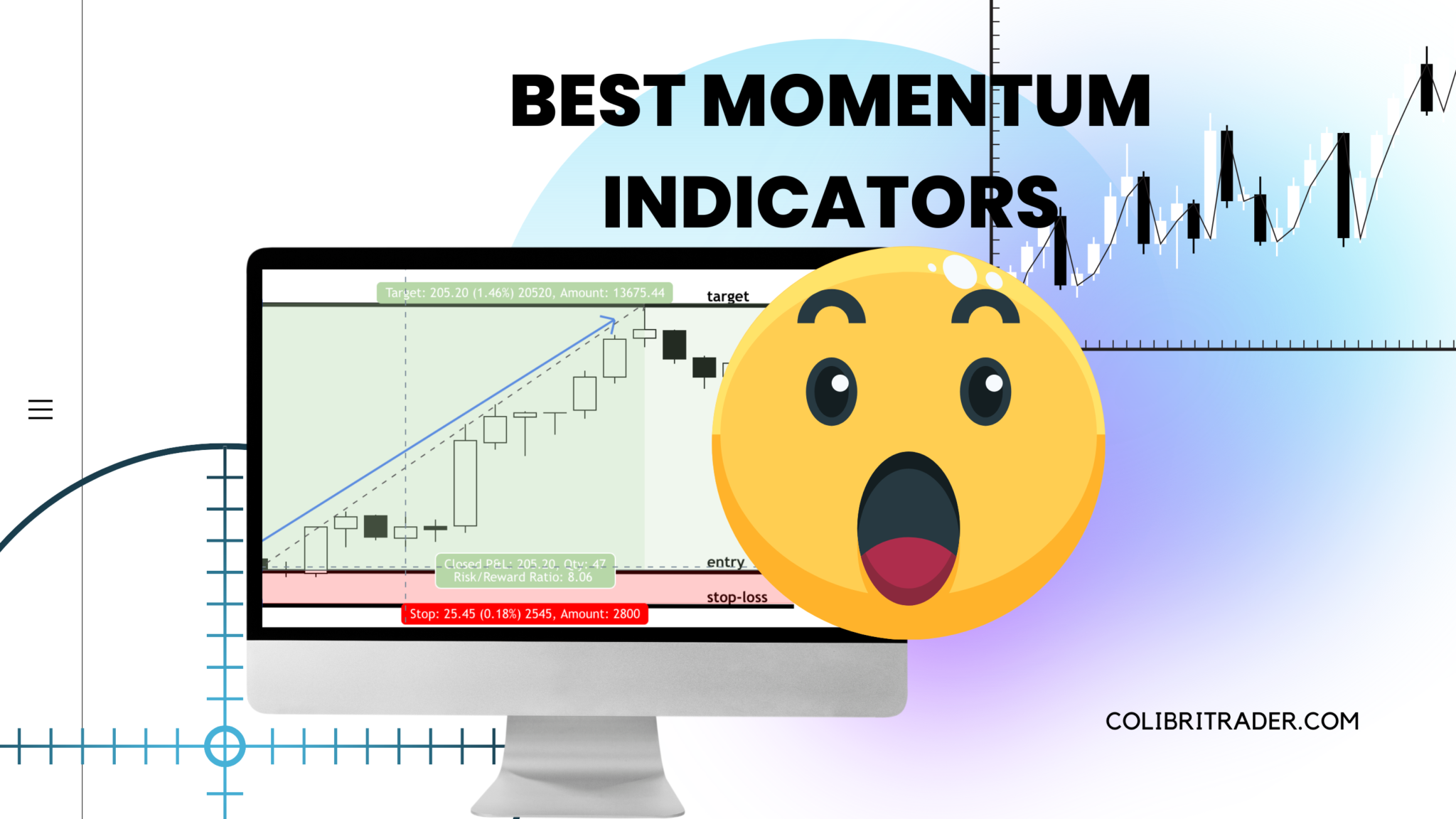 Market Momentum Indicator