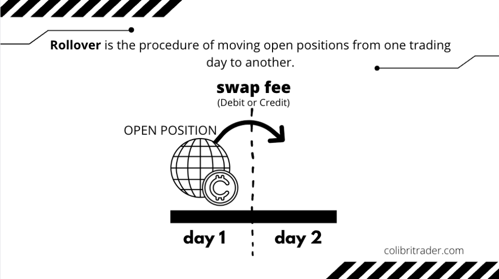 What Is Swap In Forex Trading Colibri Trader