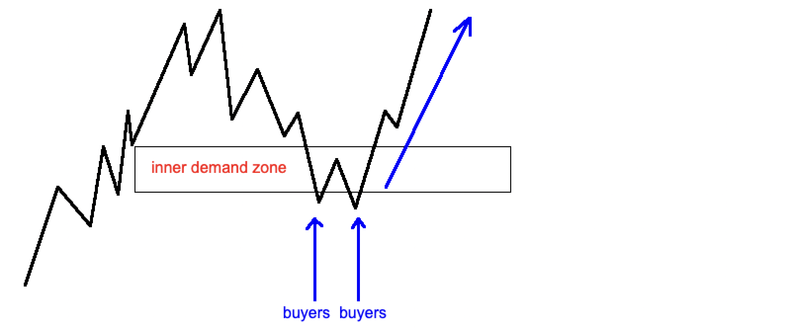 Dow Jones Trading Analysis 09.11.2022