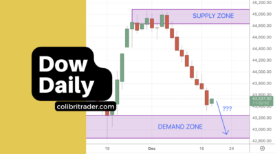 dow trading analysis