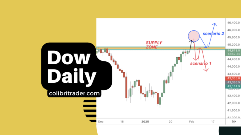 Dow Trading Analysis